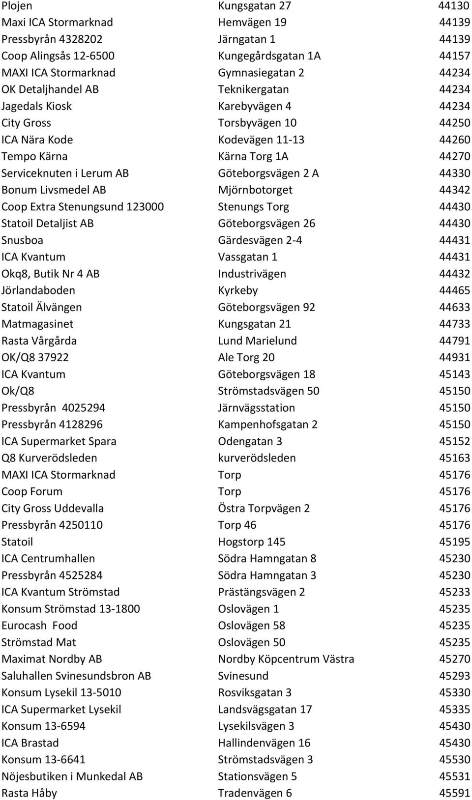 Göteborgsvägen 2 A 44330 Bonum Livsmedel AB Mjörnbotorget 44342 Coop Extra Stenungsund 123000 Stenungs Torg 44430 Statoil Detaljist AB Göteborgsvägen 26 44430 Snusboa Gärdesvägen 2-4 44431 ICA