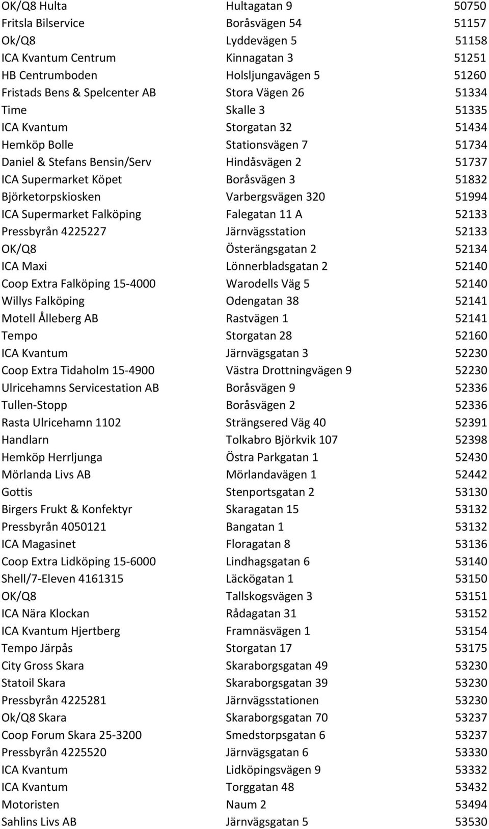 Boråsvägen 3 51832 Björketorpskiosken Varbergsvägen 320 51994 ICA Supermarket Falköping Falegatan 11 A 52133 Pressbyrån 4225227 Järnvägsstation 52133 OK/Q8 Österängsgatan 2 52134 ICA Maxi