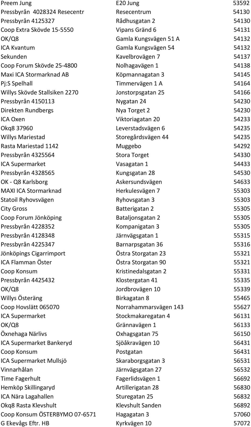 Willys Skövde Stallsiken 2270 Jonstorpsgatan 25 54166 Pressbyrån 4150113 Nygatan 24 54230 Direkten Rundbergs Nya Torget 2 54230 ICA Oxen Viktoriagatan 20 54233 Okq8 37960 Leverstadsvägen 6 54235