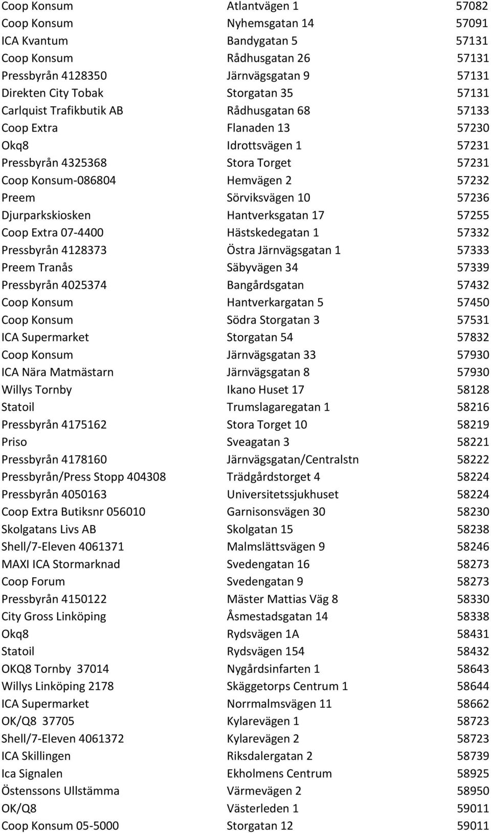 Sörviksvägen 10 57236 Djurparkskiosken Hantverksgatan 17 57255 Coop Extra 07-4400 Hästskedegatan 1 57332 Pressbyrån 4128373 Östra Järnvägsgatan 1 57333 Preem Tranås Säbyvägen 34 57339 Pressbyrån