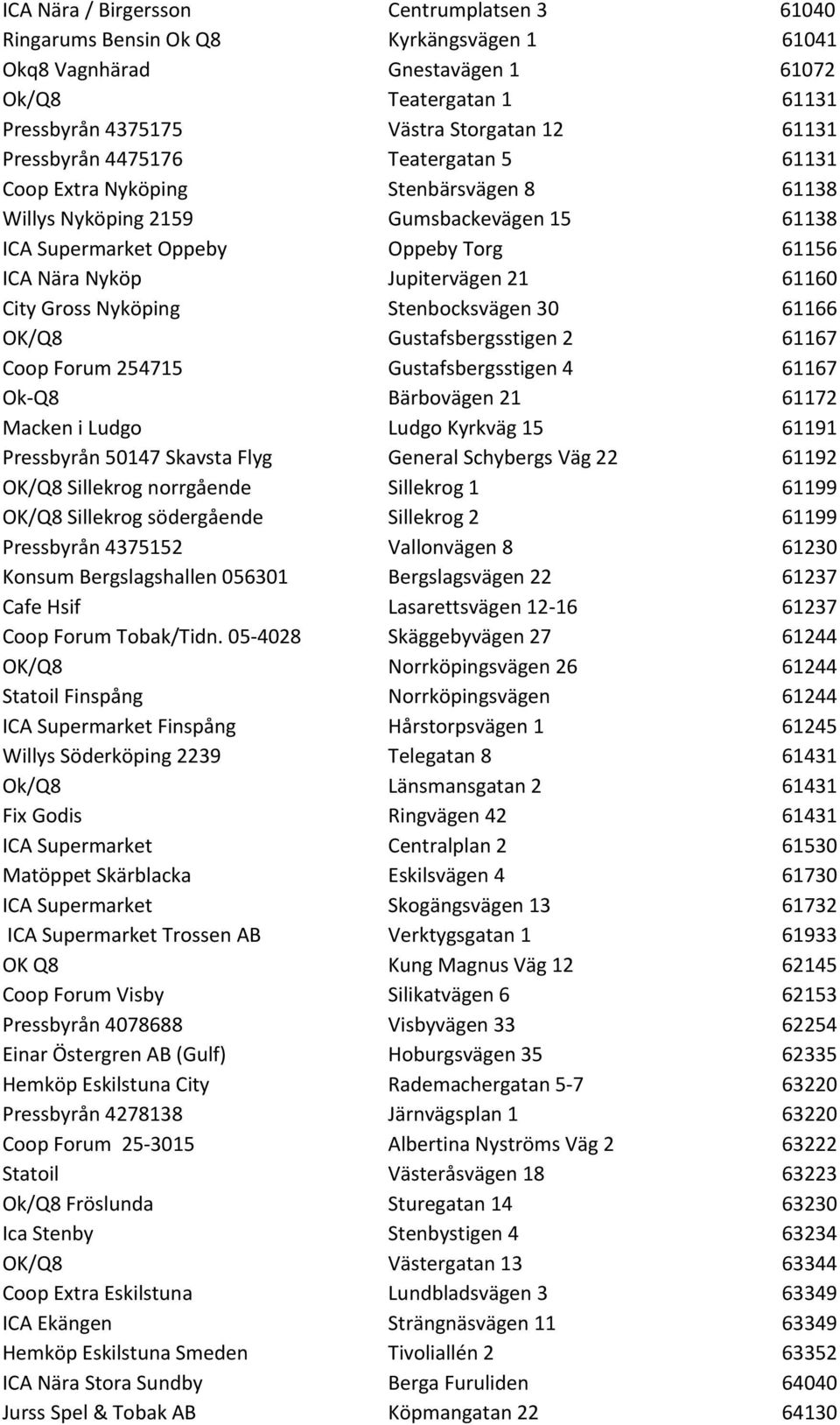 61160 City Gross Nyköping Stenbocksvägen 30 61166 OK/Q8 Gustafsbergsstigen 2 61167 Coop Forum 254715 Gustafsbergsstigen 4 61167 Ok- Q8 Bärbovägen 21 61172 Macken i Ludgo Ludgo Kyrkväg 15 61191