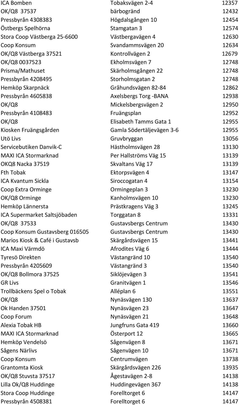 Skarpnäck Gråhundsvägen 82-84 12862 Pressbyrån 4605838 Axelsbergs Torg - BANA 12938 OK/Q8 Mickelsbergsvägen 2 12950 Pressbyrån 4108483 Fruängsplan 12952 OK/Q8 Elisabeth Tamms Gata 1 12955 Kiosken