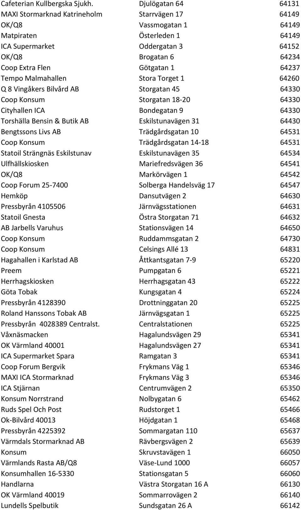 Götgatan 1 64237 Tempo Malmahallen Stora Torget 1 64260 Q 8 Vingåkers Bilvård AB Storgatan 45 64330 Coop Konsum Storgatan 18-20 64330 Cityhallen ICA Bondegatan 9 64330 Torshälla Bensin & Butik AB