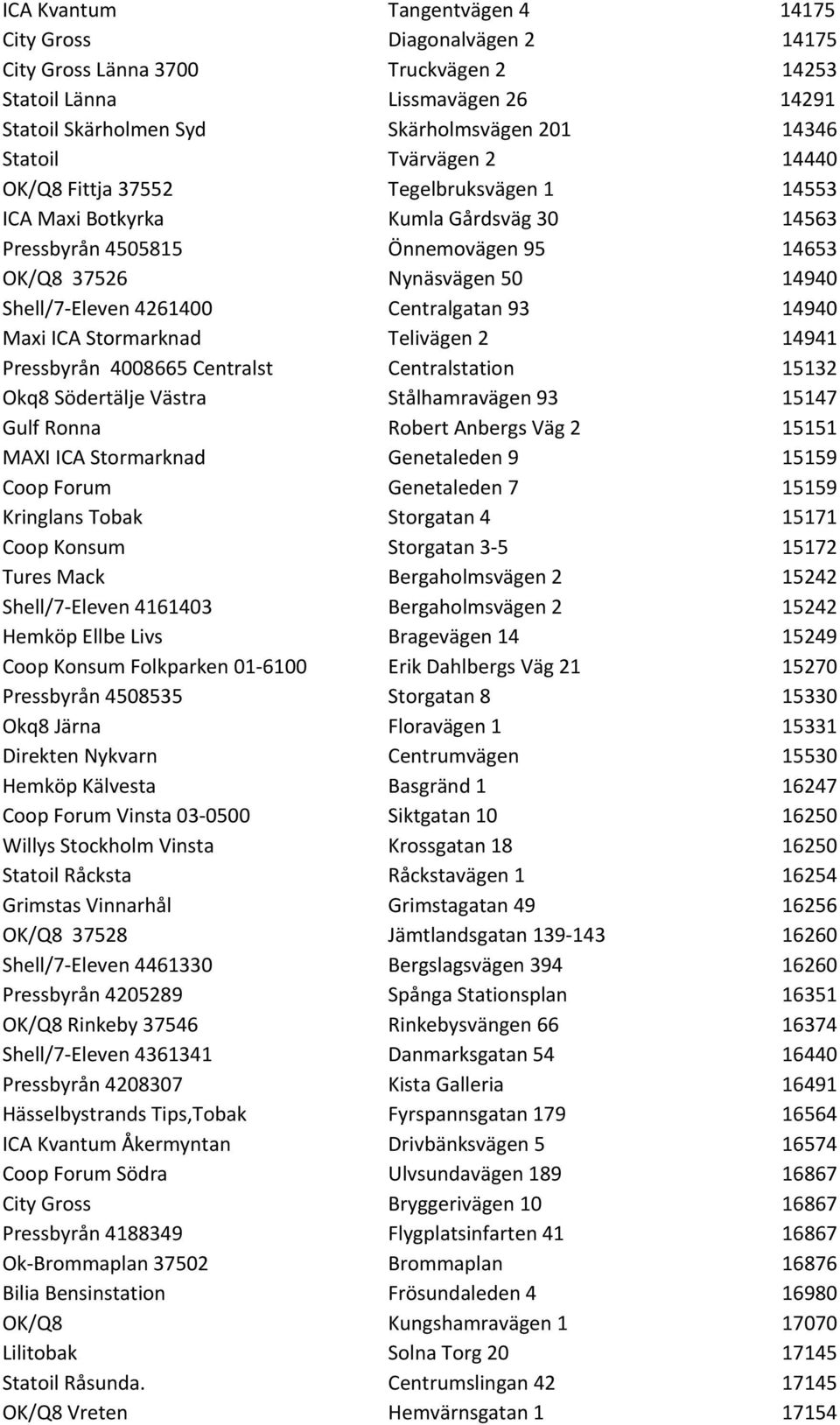 Centralgatan 93 14940 Maxi ICA Stormarknad Telivägen 2 14941 Pressbyrån 4008665 Centralst Centralstation 15132 Okq8 Södertälje Västra Stålhamravägen 93 15147 Gulf Ronna Robert Anbergs Väg 2 15151