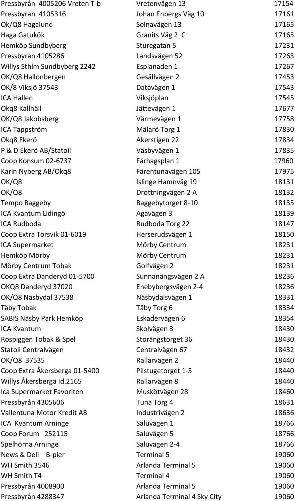 Okq8 Kallhäll Jättevägen 1 17677 OK/Q8 Jakobsberg Värmevägen 1 17758 ICA Tappström Mälarö Torg 1 17830 Okq8 Ekerö Åkerstigen 22 17834 P & D Ekerö AB/Statoil Väsbyvägen 1 17835 Coop Konsum 02-6737