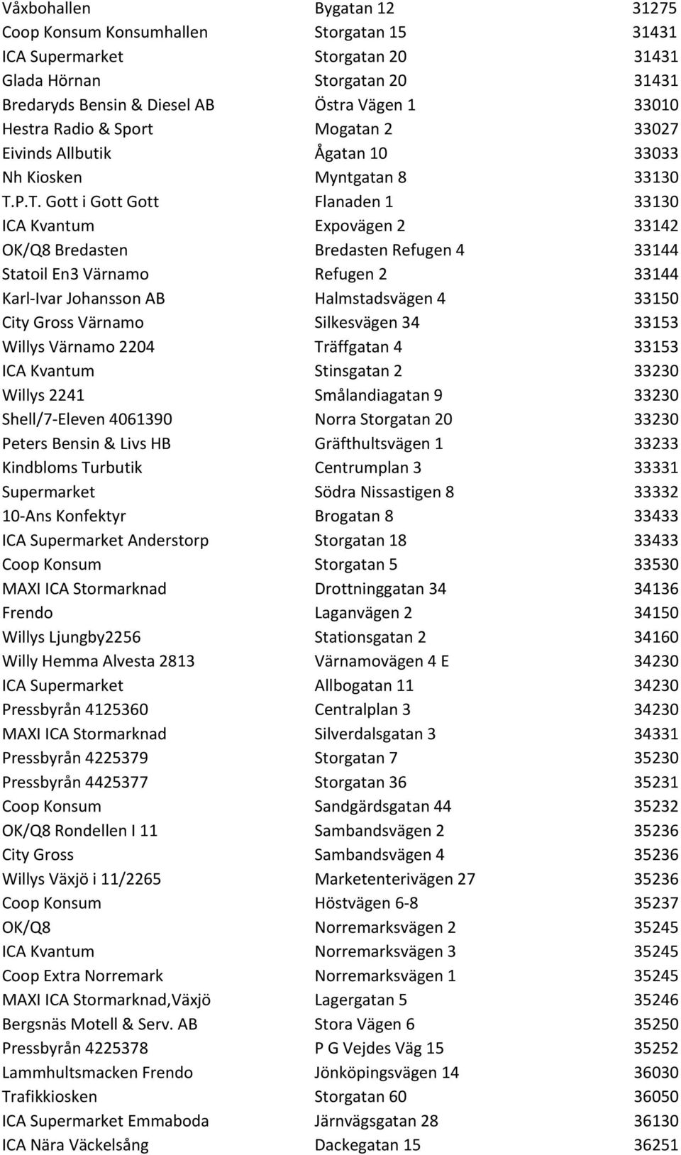 P.T. Gott i Gott Gott Flanaden 1 33130 ICA Kvantum Expovägen 2 33142 OK/Q8 Bredasten Bredasten Refugen 4 33144 Statoil En3 Värnamo Refugen 2 33144 Karl- Ivar Johansson AB Halmstadsvägen 4 33150 City