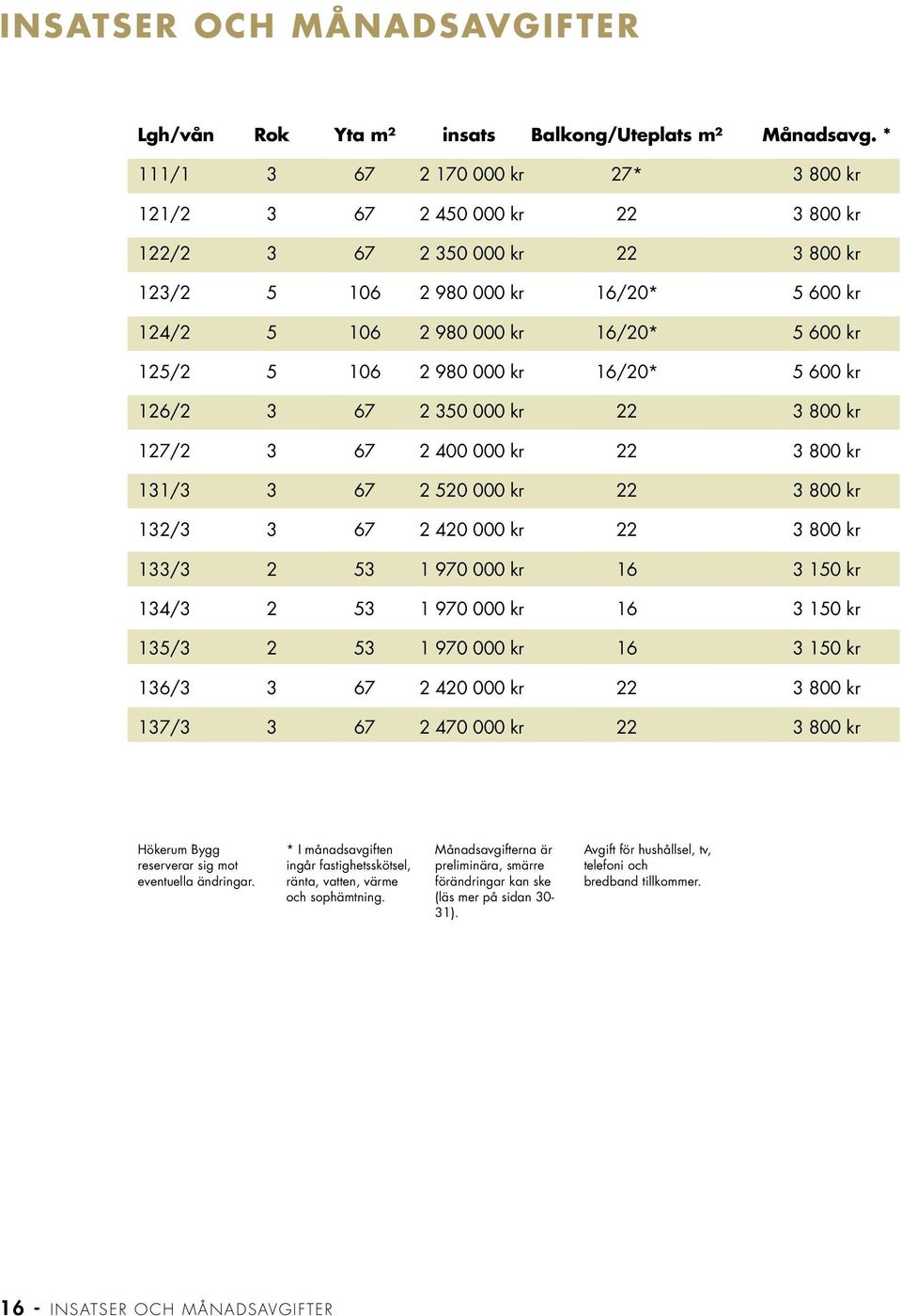 000 kr 00 kr / 0 000 kr 00 kr / 0 000 kr 0 kr / 0 000 kr 0 kr / 0 000 kr 0 kr / 0 000 kr 00 kr / 0 000 kr 00 kr ökerum Bygg reserverar sig mot eventuella