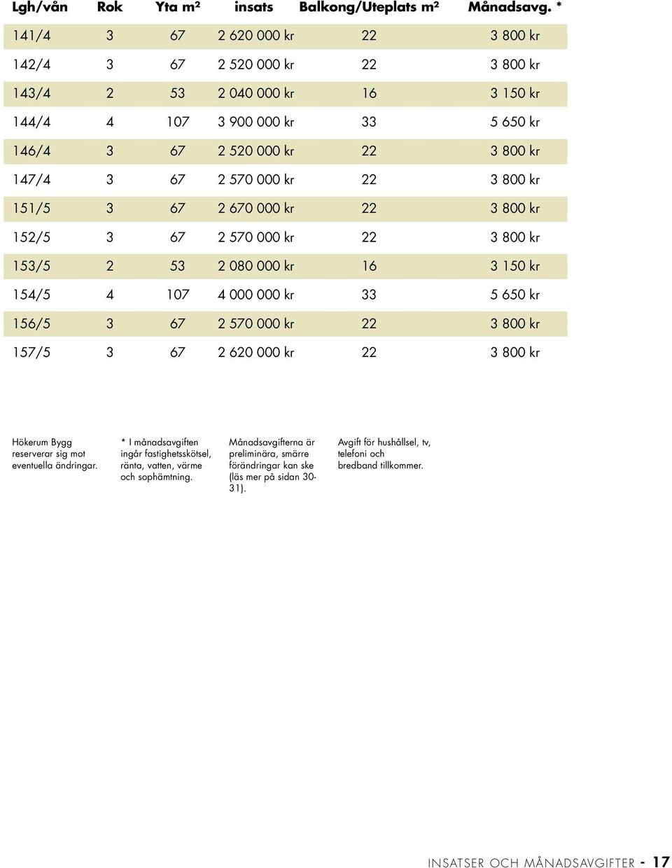 / 00 000 kr 0 kr / 0 000 000 kr 0 kr / 0 000 kr 00 kr / 0 000 kr 00 kr ökerum Bygg reserverar sig mot eventuella ändringar.
