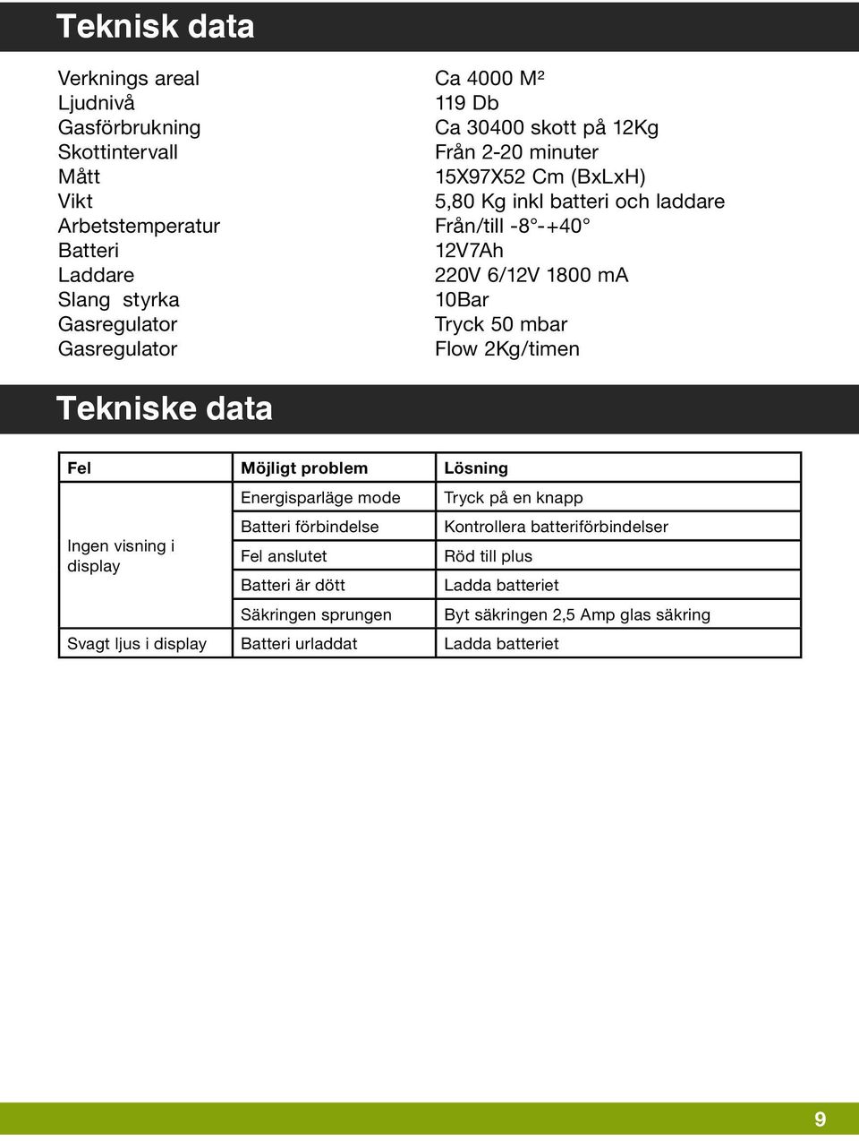 2Kg/timen Tekniske data Fel Möjligt problem Lösning Ingen visning i display Energisparläge mode Batteri förbindelse Fel anslutet Batteri är dött Säkringen sprungen