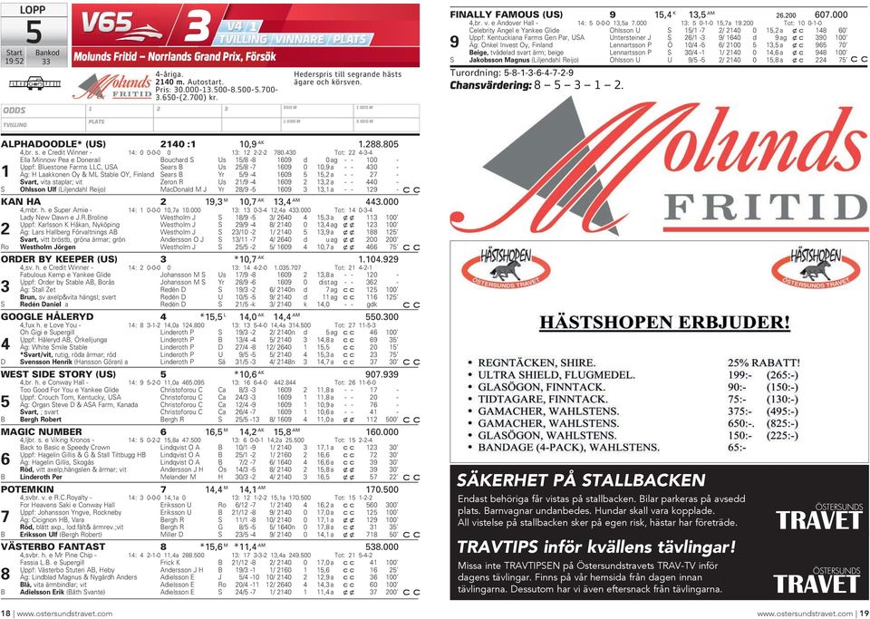 200 Tot: 10 0-1-0 Celebrity Angel e Yankee Glide Ohlsson U S 15/1-7 2/ 2140 0 15,2 a xc 148 60 Uppf: Kentuckiana Farms Gen Par, USA Untersteiner J S 26/1-3 9/ 1640 d 9ag xc 390 100 9 Äg: Onkel Invest