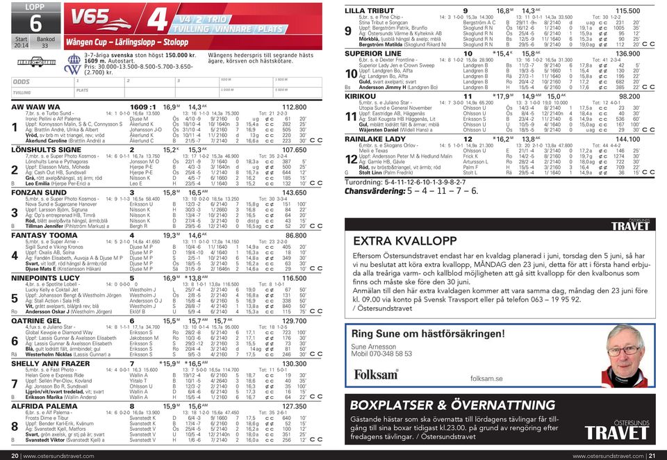 300 Tot: 21 2-2-3 Ironic Pellini e Alf Palema Djuse M Ös 4/10-9 9/ 2160 0 ug x c 61 20 Uppf: Konnysson Malin, S & C, Connysson S Åkerlund K Ös 18/10-4 10/ 1640n 3 15,4 a 282 25 1 Äg: Brattlin André,
