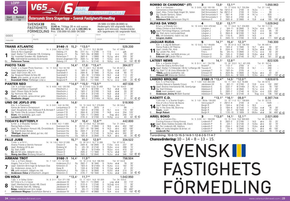 e Scarlet Knight - 14: 4 2-0-0 15,2 57.700 13: 12 2-1-1 15,3 99.200 Tot: 47 8-6-3 Dana di Ala e Supergill Åsberg J H Bs 27/1 -km 1/ 2180 k 17,5 - - gdk Uppf: Stefan T.Z.
