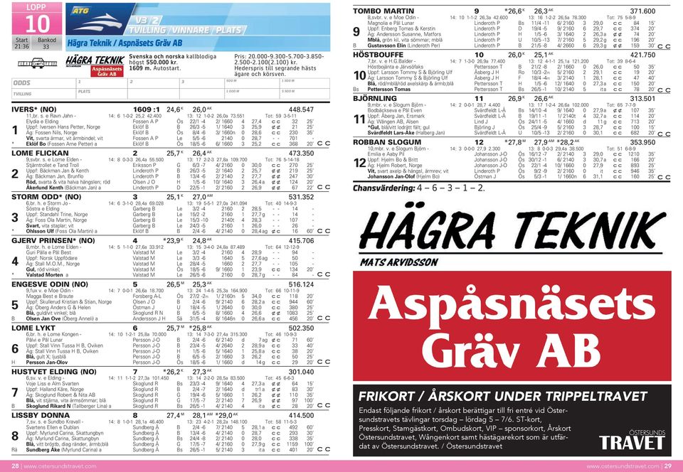 551 Tot: 59 3-5-11 Elydia e Elding Fossen A P Ös 22/1-4 2/ 1660 4 27,4 32 25 Uppf: Iversen Hans Petter, Norge Eklöf B B 26/3-5 1/ 1640 3 25,9 xx 21 25 1 Äg: Fossen Nils, Norge Eklöf B Ös 8/4-6 3/