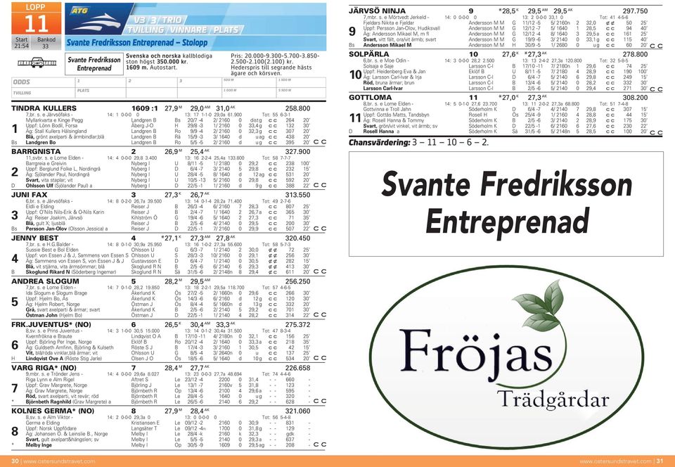 900 Tot: 55 6-3-1 Myllarkvarta e Kinge Pegg Landgren B Bs 20/7-4 2/ 2160 0 dist g 264 20 Uppf: Lönn Bodil, Forsa Åberg J-O H 29/8-3 1/ 2160 0 33,4 g 132 30 1 Äg: Stall Kullers Hälsingland Landgren B