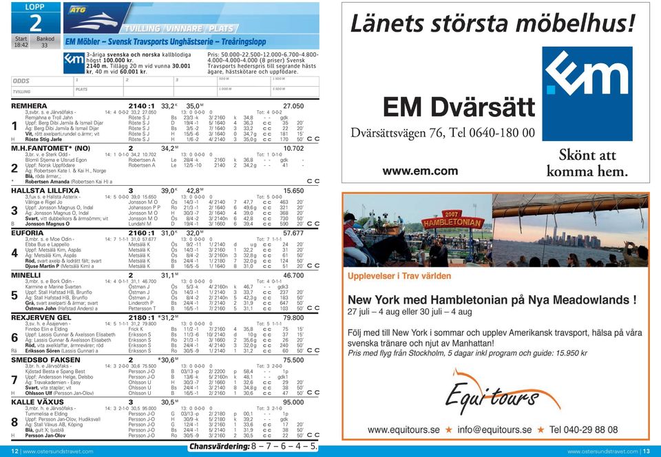 050 13: 0 0-0-0 0 Tot: 4 0-0-2 Remjahna e Troll Jahn Röste S J Bs 23/3 -k 3/ 2160 k 34,8 - - gdk Uppf: Berg Dibi Jamila & Ismail Dijar Röste S J D 19/4-1 5/ 1640 4 36,3 35 20 1 Äg: Berg Dibi Jamila &