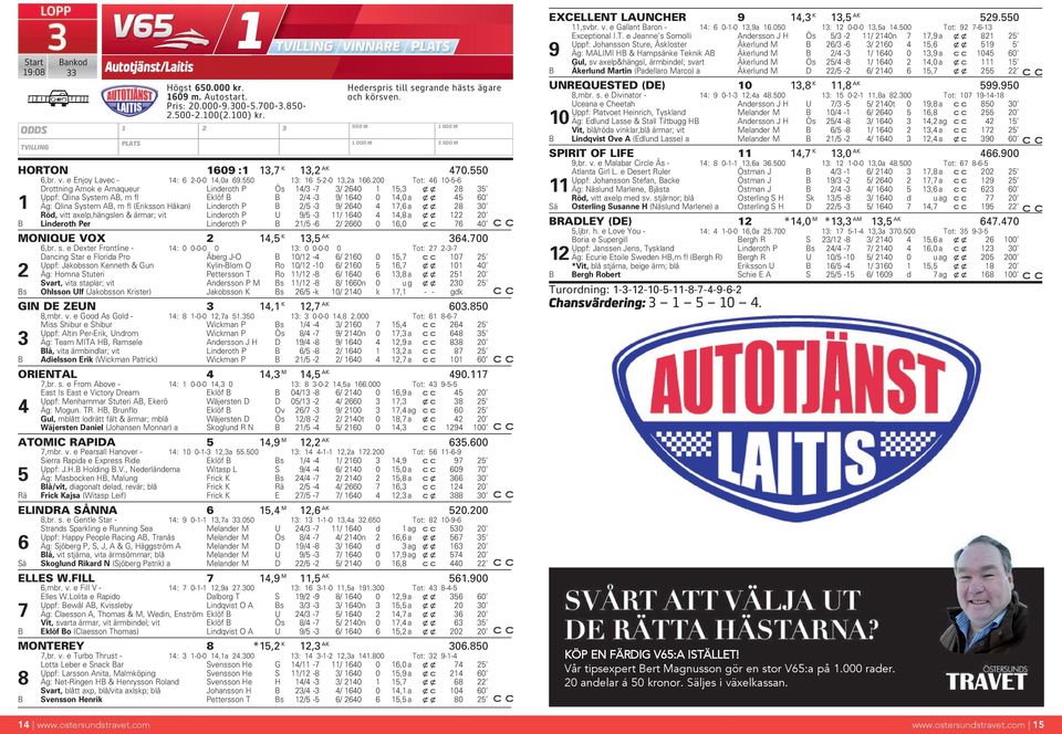200 Tot: 46 10-5-6 Drottning Amok e Arnaqueur Linderoth P Ös 14/3-7 3/ 2640 1 15,3 xx 28 35 Uppf: Qlina System AB, m fl Eklöf B B 2/4-3 9/ 1640 0 14,0 a xx 45 60 1 Äg: Qlina System AB, m fl (Eriksson
