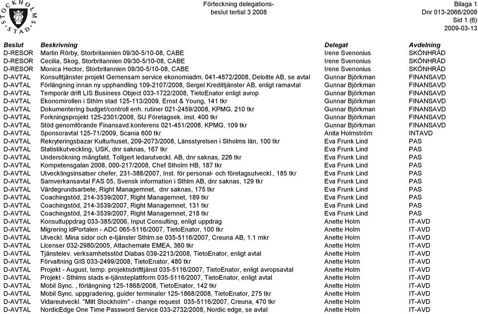 041-4872/2008, Deloitte AB, se avtal Gunnar Björkman FINANSAVD D-AVTAL Förlängning innan ny upphandling 109-2107/2008, Sergel Kredittjänster AB, enligt ramavtal Gunnar Björkman FINANSAVD D-AVTAL