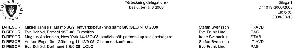 14-18/9-08, studiebesök partnerskap fastighetsägare Irene Svenonius STAB D-RESOR Anders Engström, Göteborg