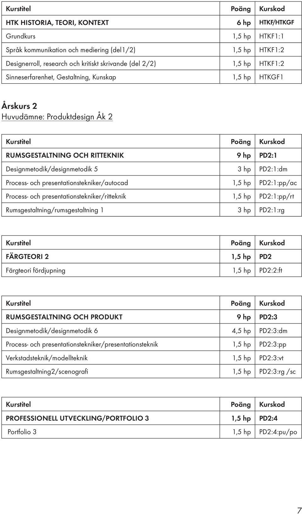 presentationstekniker/autocad 1,5 hp PD2:1:pp/ac Process- och presentationstekniker/ritteknik 1,5 hp PD2:1:pp/rt Rumsgestaltning/rumsgestaltning 1 3 hp PD2:1:rg FÄRGTEORI 2 1,5 hp PD2 Färgteori