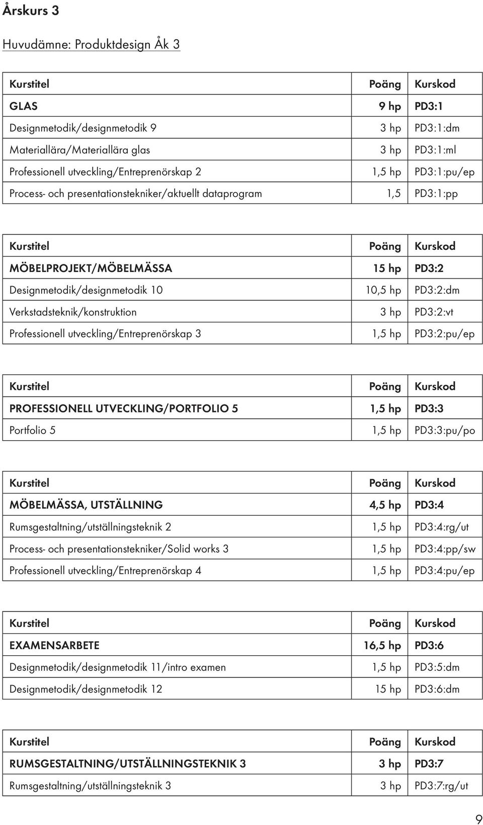 PD3:2:vt Professionell utveckling/entreprenörskap 3 1,5 hp PD3:2:pu/ep PROFESSIONELL UTVECKLING/PORTFOLIO 5 1,5 hp PD3:3 Portfolio 5 1,5 hp PD3:3:pu/po MÖBELMÄSSA, UTSTÄLLNING 4,5 hp PD3:4