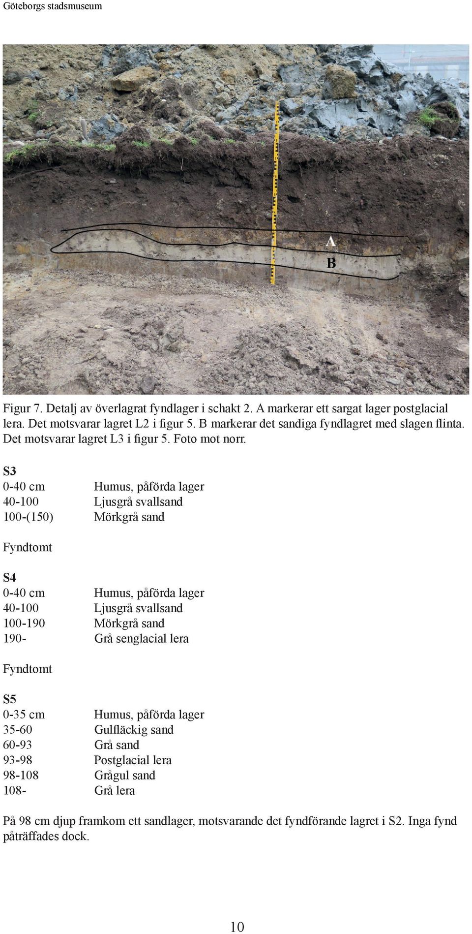 S3 0-40 cm Humus, påförda lager 40-100 Ljusgrå svallsand 100-(150) Mörkgrå sand Fyndtomt S4 0-40 cm Humus, påförda lager 40-100 Ljusgrå svallsand 100-190 Mörkgrå sand 190-