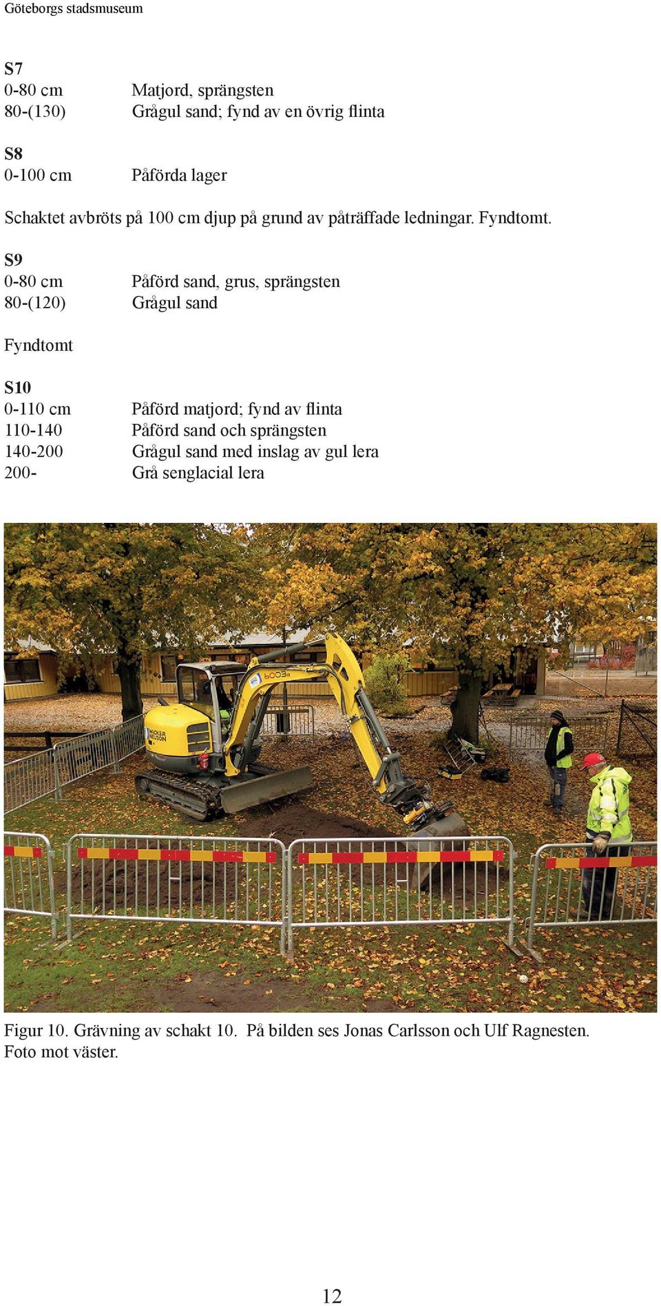 S9 0-80 cm Påförd sand, grus, sprängsten 80-(120) Grågul sand Fyndtomt S10 0-110 cm Påförd matjord; fynd av flinta 110-140 Påförd