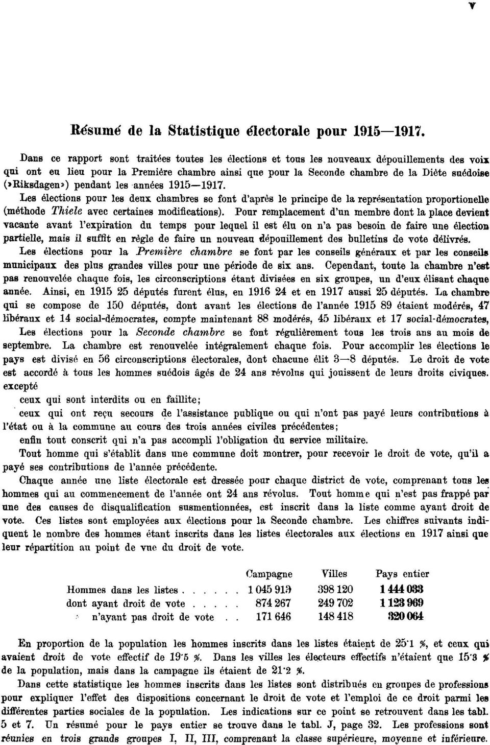 (»Riksdagen») pendant les années 1915 1917. Les élections pour les deux chambres se font d'après le principe de la représentation proportionelle (méthode Thiele avec certaines modifications).