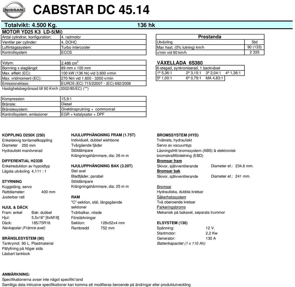 (0% lutning) km/h Kontrollsystem ECCS v/min vid 90 km/h Std 90 (133) 2 335 Volym: 2.488 cm 3 VÄXELLÅDA 6S380 Borrning x slaglängd: 89 mm x 100 mm 6-stegad, synkroniserad, 1 backväxel Max.