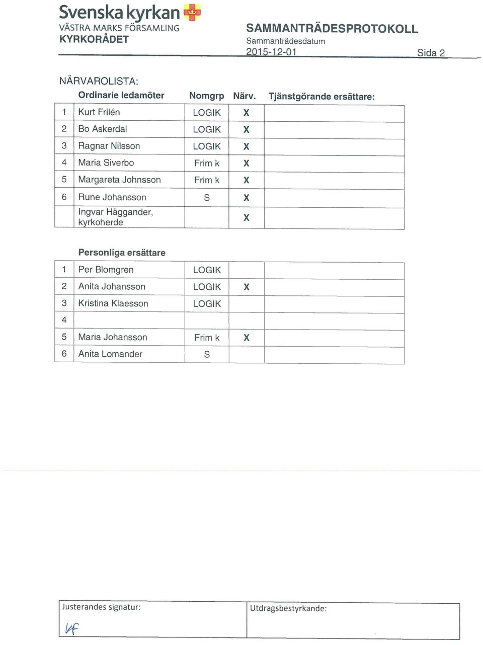 4 2 Anita Johansson LOGIK X 3 Kristina Klaesson LOGIK 1 Per Blomgren LOGIK Personliga ersättare kyrkoherde Ingvar Häggander,