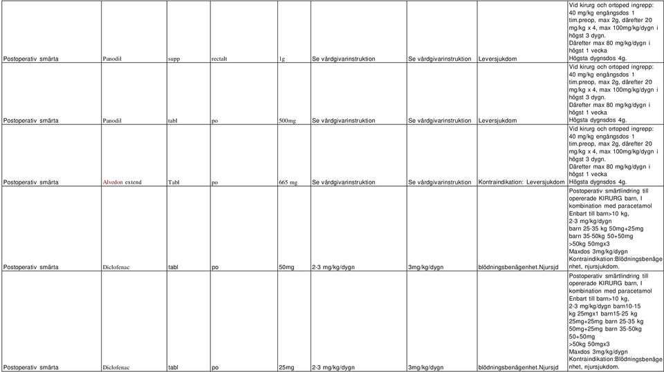 mg/kg/dygn 3mg/kg/dygn blödningsbenägenhet.njursjd Postoperativ smärta Diclofenac tabl po 25mg 2-3 mg/kg/dygn 3mg/kg/dygn blödningsbenägenhet.