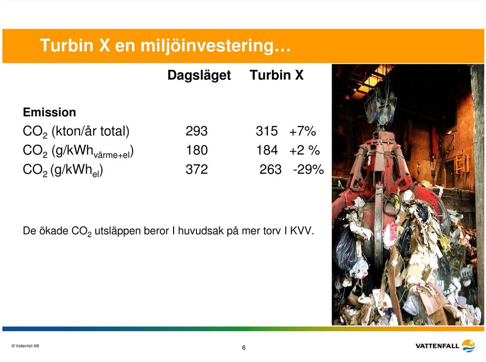 värme+el ) 180 184 +2 % CO 2 (g/kwh el ) 372 263-29%