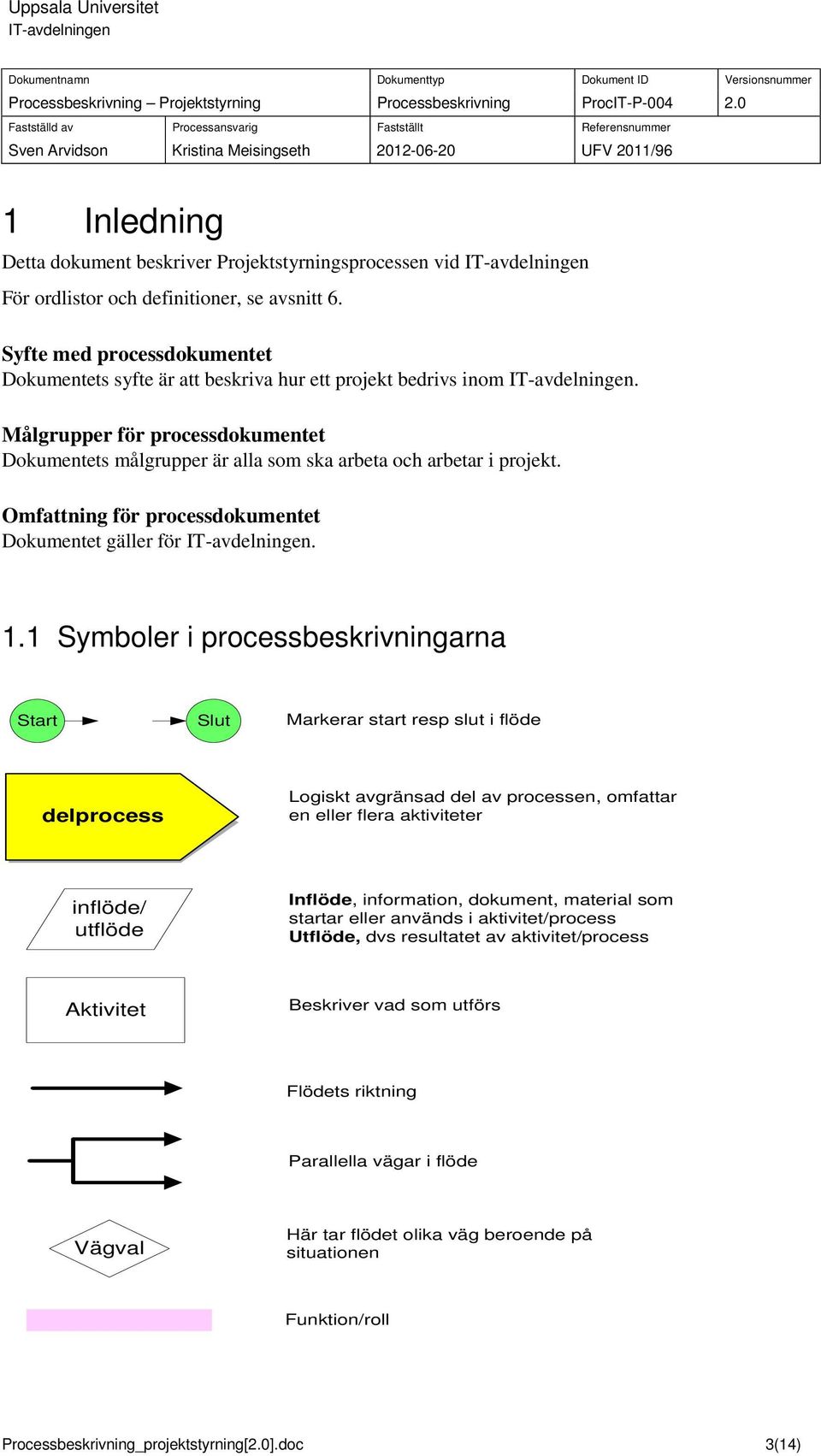 Omfattning för processdokumentet Dokumentet gäller för. 1.