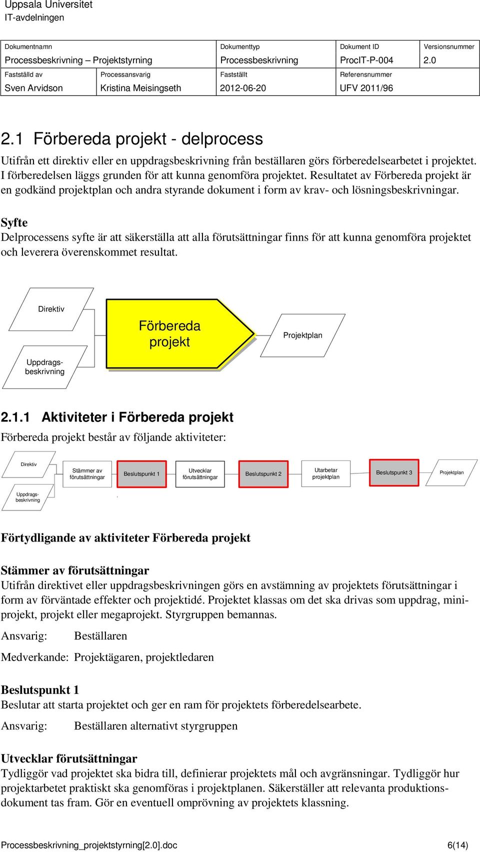 Syfte Delprocessens syfte är att säkerställa att alla förutsättningar finns för att kunna genomföra projektet och leverera överenskommet resultat.