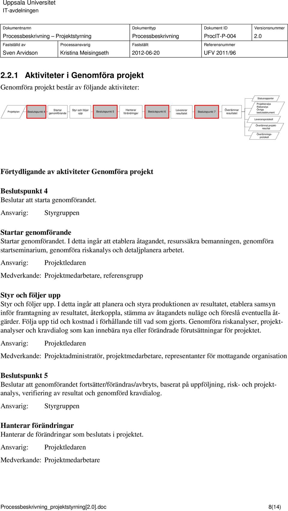 Överlämningsprotokoll Förtydligande av aktiviteter Genomföra projekt Beslutspunkt 4 Beslutar att starta genomförandet. Styrgruppen Startar genomförande Startar genomförandet.