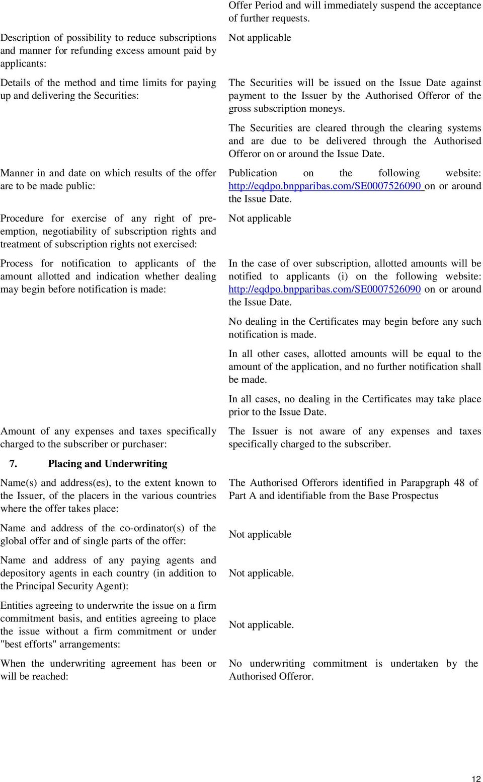 exercised: Process for notification to applicants of the amount allotted and indication whether dealing may begin before notification is made: Amount of any expenses and taxes specifically charged to