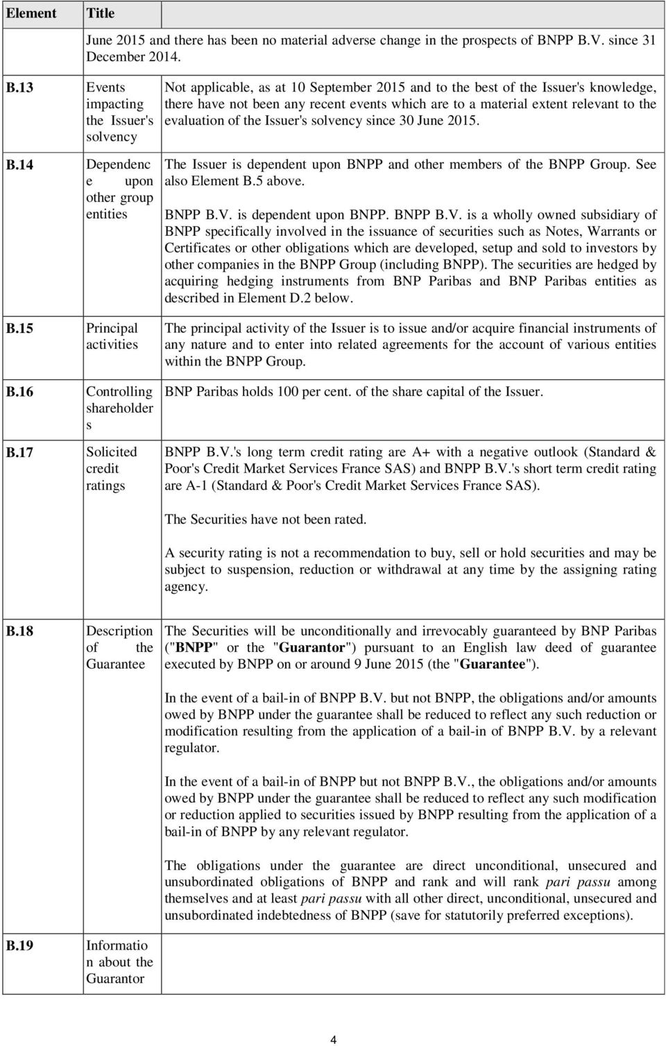 which are to a material extent relevant to the evaluation of the Issuer's solvency since 30 June 2015. B.14 Dependenc e upon other group entities B.15 Principal activities B.