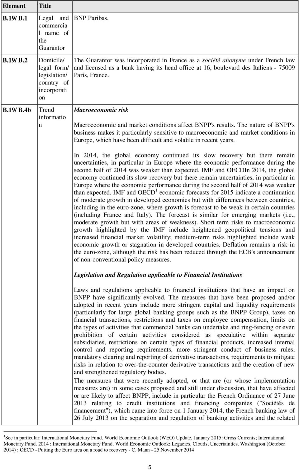 Macroeconomic risk Macroeconomic and market conditions affect BNPP's results.