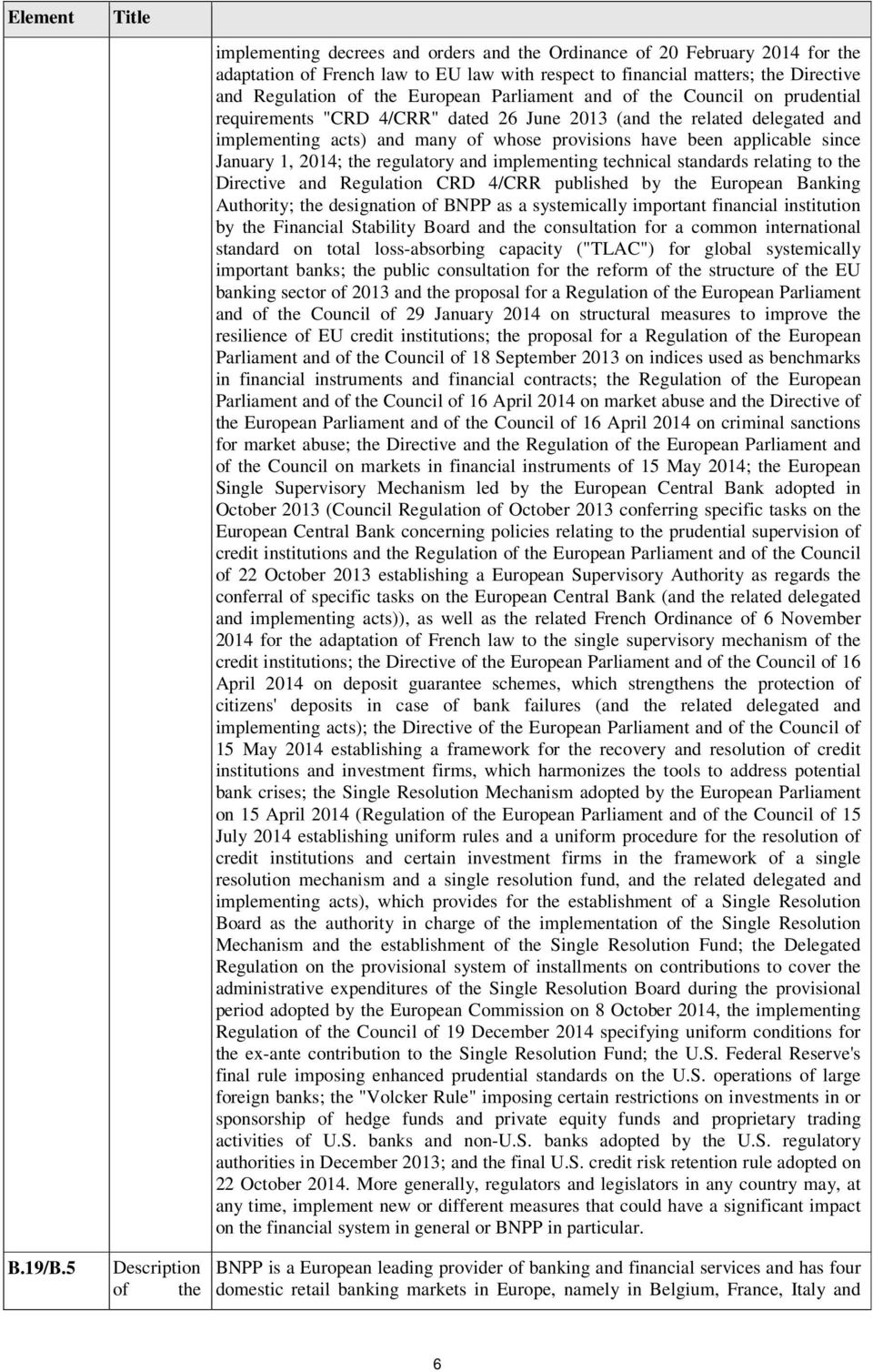 since January 1, 2014; the regulatory and implementing technical standards relating to the Directive and Regulation CRD 4/CRR published by the European Banking Authority; the designation of BNPP as a