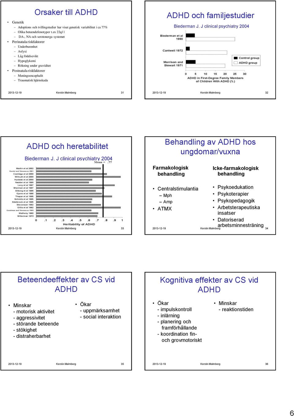 hjärnskada ADHD och familjestudier Biederman J. J clinical psychiatry 2004 2013-12-19 Kerstin Malmberg 31 2013-12-19 Kerstin Malmberg 32 ADHD och heretabilitet Biederman J.