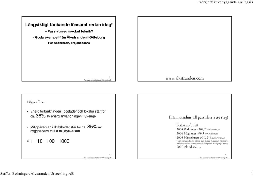 85% av byggnadens totala miljöpåverkan 1 1 1 1 Från normhus till passivhus i tre steg!
