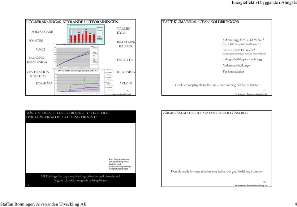 SYSTEM Tusental 16 14 12 1 8 6 4 2 6 5 Kostnads diagram (3år) vill inte Prognoskostnad / (kr/kvm, år ett) 1 2 3 4 5 6 7 8 9 1 11 12 13 14 15 16 17 18 19 2 21 22 23 24 25 26 27 28 29 3 FTX golvvärme