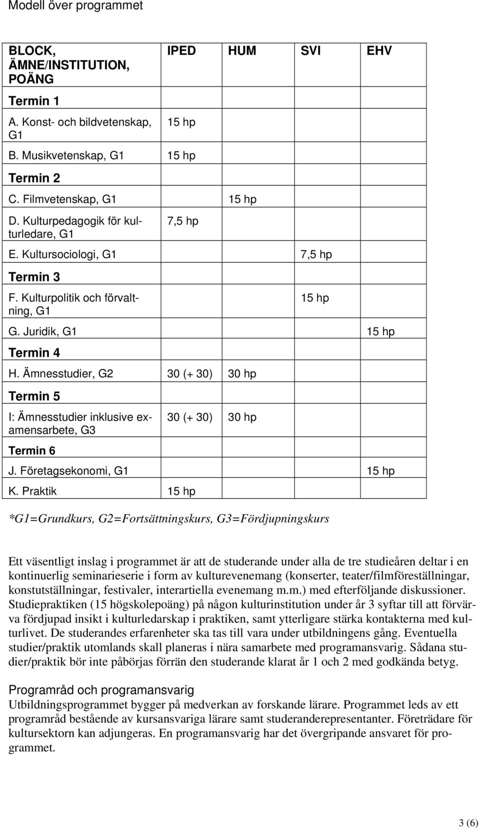 Ämnesstudier, G2 30 (+ 30) 30 hp Termin 5 I: Ämnesstudier inklusive examensarbete, G3 Termin 6 30 (+ 30) 30 hp J. Företagsekonomi, G1 15 hp K.