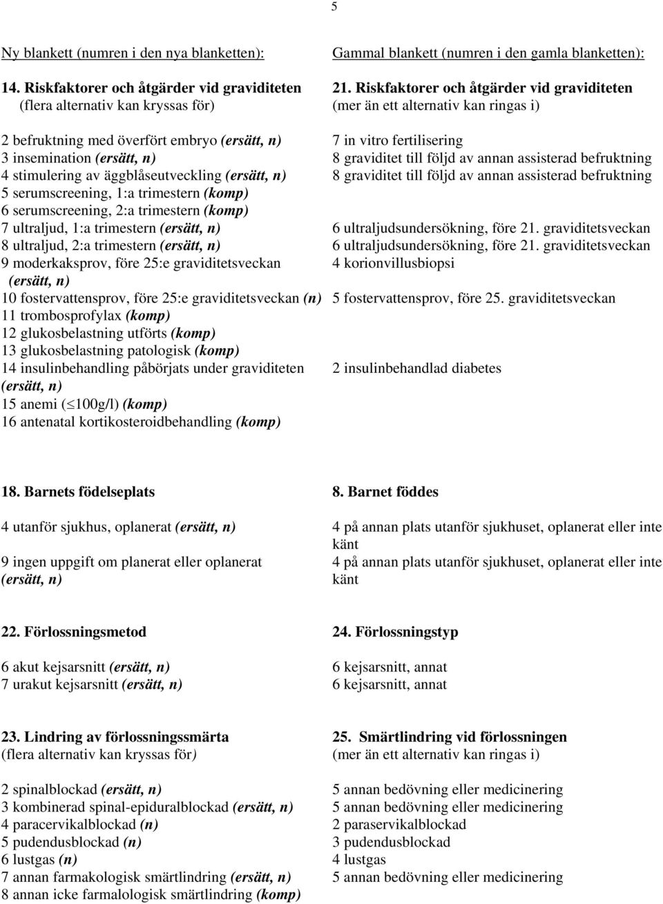 insemination (ersätt, n) 8 graviditet till följd av annan assisterad befruktning 4 stimulering av äggblåseutveckling (ersätt, n) 8 graviditet till följd av annan assisterad befruktning 5