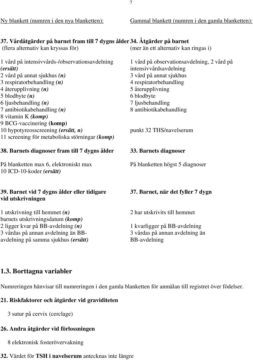 intensivvårdsavdelning 2 vård på annat sjukhus (n) 3 vård på annat sjukhus 3 respiratorbehandling (n) 4 respiratorbehandling 4 återupplivning (n) 5 återupplivning 5 blodbyte (n) 6 blodbyte 6