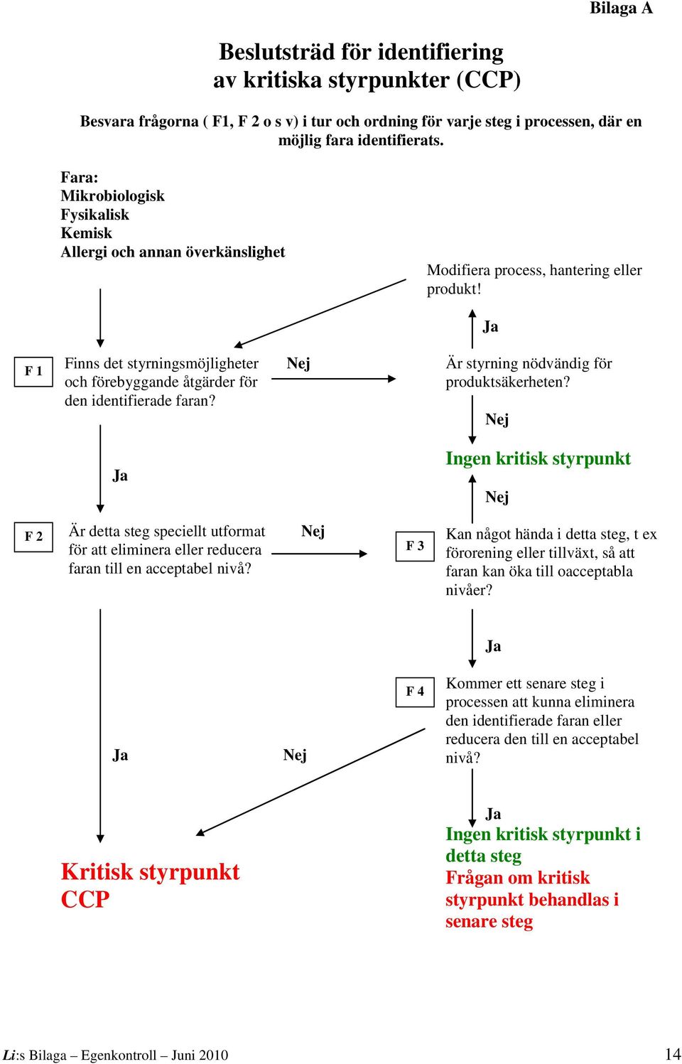 Ja F 1 Finns det styrningsmöjligheter och förebyggande åtgärder för den identifierade faran? Nej Är styrning nödvändig för produktsäkerheten?