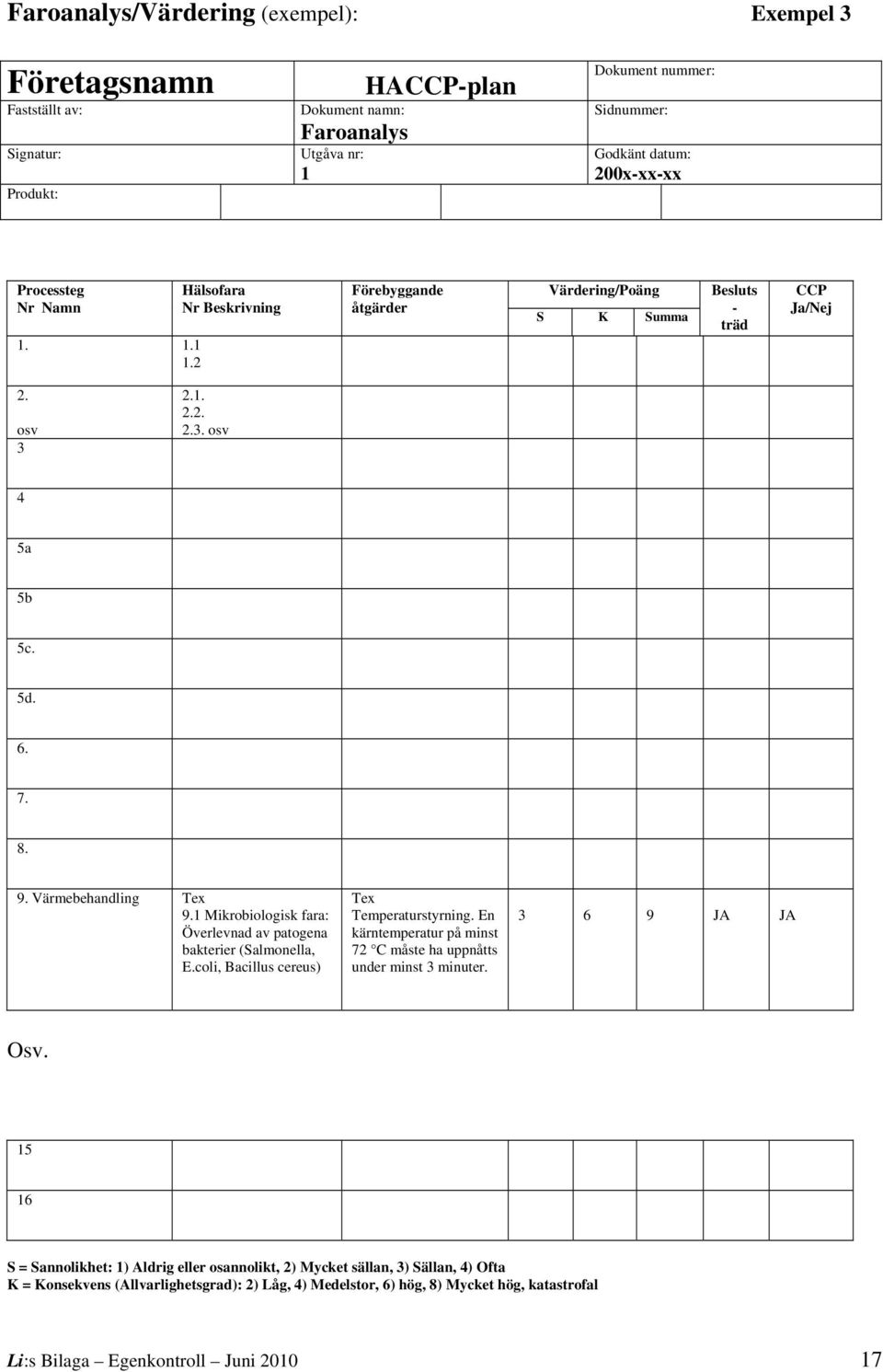 Värmebehandling Tex 9.1 Mikrobiologisk fara: Överlevnad av patogena bakterier (Salmonella, E.coli, Bacillus cereus) Tex Temperaturstyrning.
