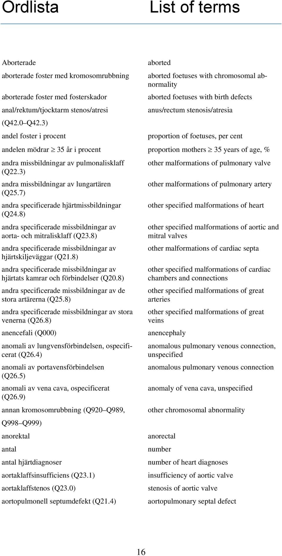 i procent proportion mothers 35 years of age, % andra missbildningar av pulmonalisklaff other malformations of pulmonary valve (Q22.