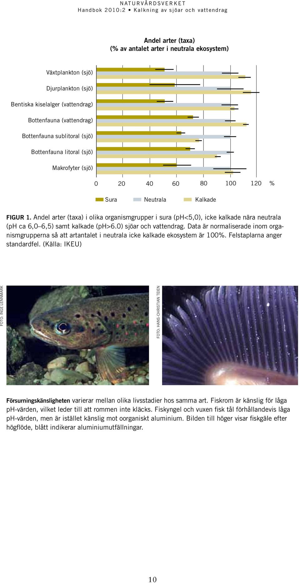 Andel arter (taxa) i olika organismgrupper i sura (ph<5,0), icke kalkade nära neutrala (ph ca 6,0 6,5) samt kalkade (ph>6.0) sjöar och vattendrag.