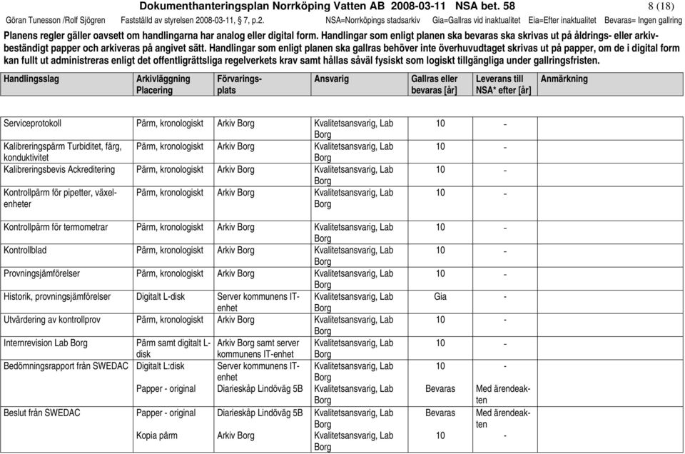 080311, 7, p.2. NSA=Norrköpings stadsarkiv Gia=Gallras vid inaktualitet Eia=Efter inaktualitet = Ingen gallring Planens regler gäller oavsett om handlingarna har analog eller digital form.