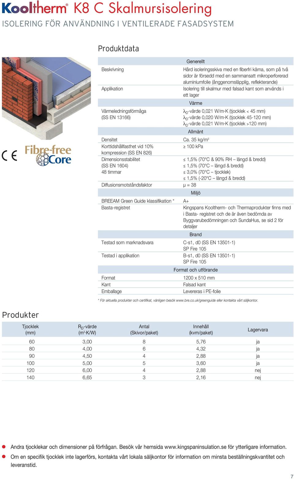 (tjocklek < 45 mm) l D -värde 0,020 W/m K (tjocklek 45-120 mm) l D -värde 0,021 W/m K (tjocklek >120 mm) Allmänt Densitet Ca.